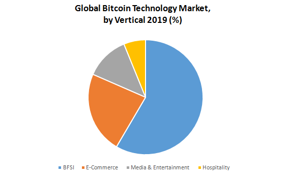 Global Bitcoin Technology Market1