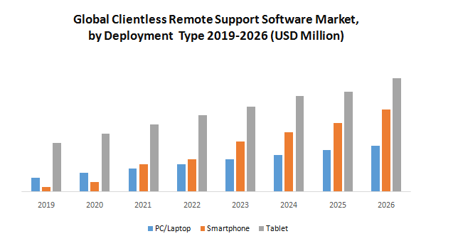 Global Clientless Remote Support Software Market1