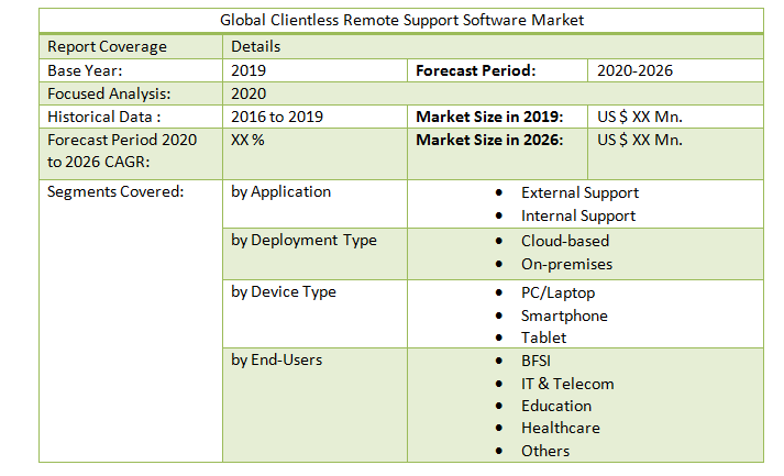 Global Clientless Remote Support Software Market4