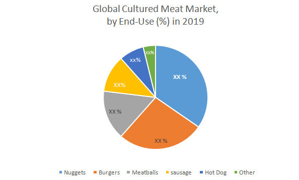 Global Cultured Meat Market2