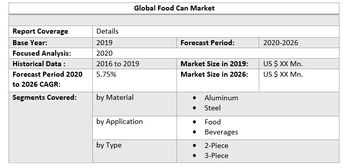 Global Food Can Market