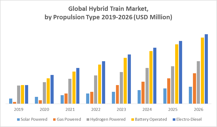 Global Hybrid Train Market