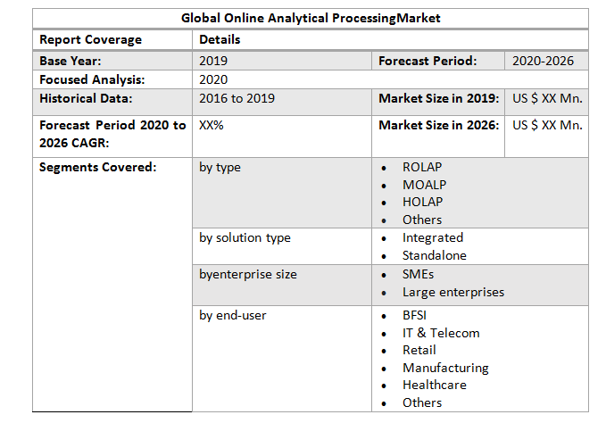 Global Online Analytical Processing Market3