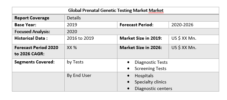 Global Prenatal Genetic Testing Market