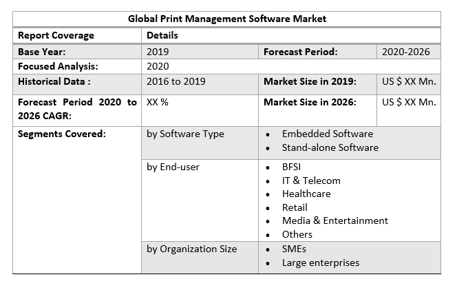 Global Print Management Software Market by Scope