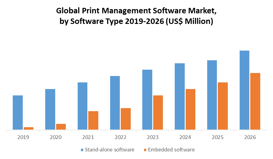 Global Print Management Software Market by Software type