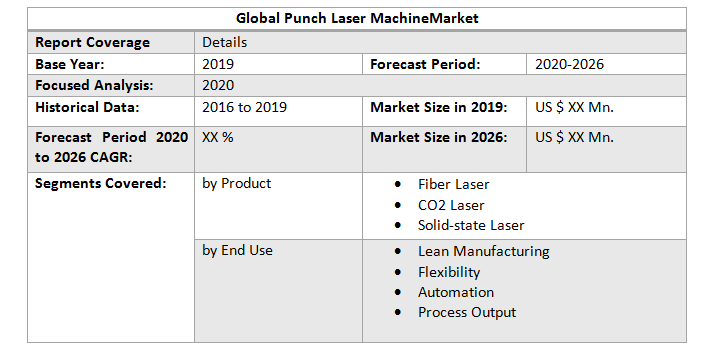 Global Punch Laser Machine Market3