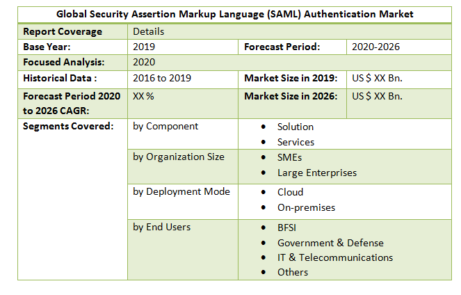 Global Security Assertion Markup Language (SAML) Authentication Market2