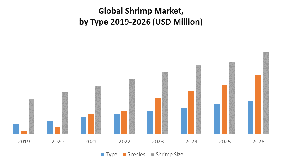 Global Shrimps Market Industry Analysis and Forecast (20202026)