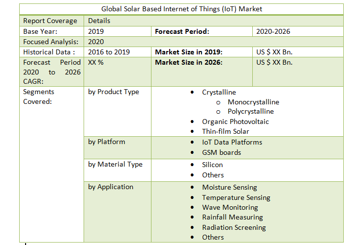 Global Solar Based Internet of Things (IoT) Market4