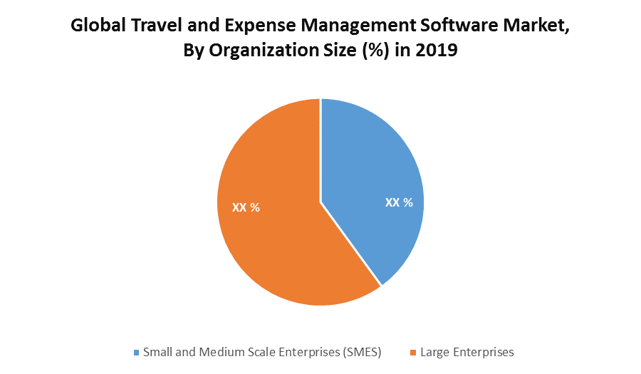 travel software market