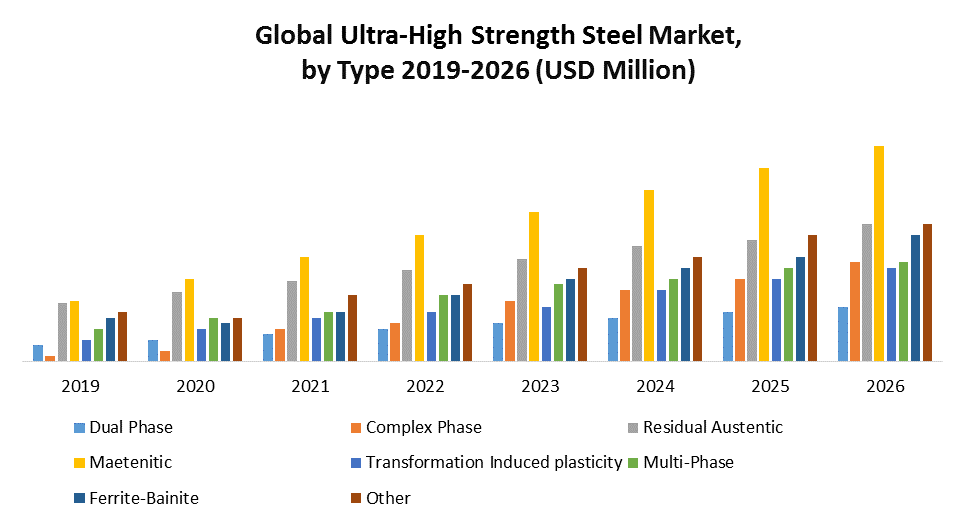 Global Ultra-High Strength Steel Market 1