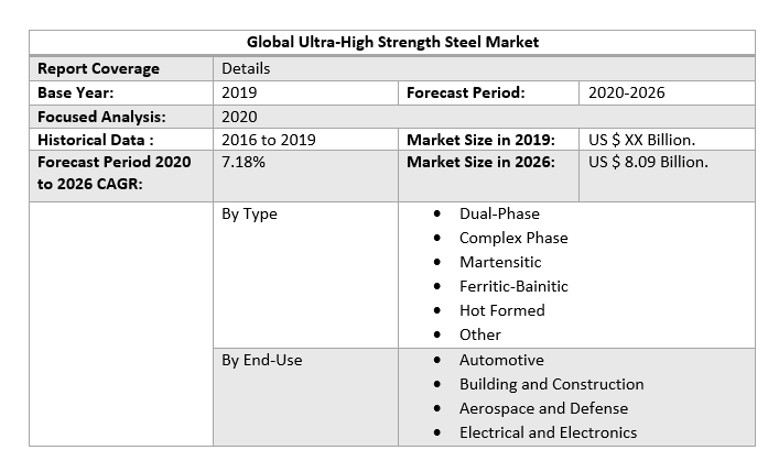 Global Ultra-High Strength Steel Market 4
