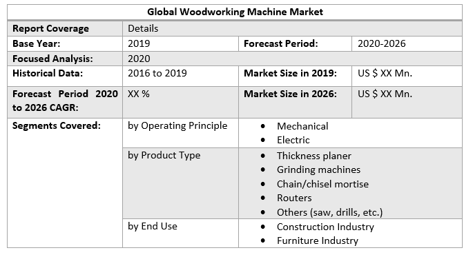 Global Woodworking Machine Market 2