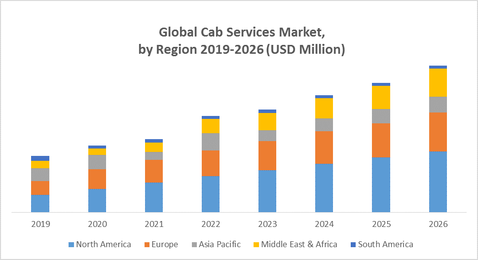 Global Cab Services Market