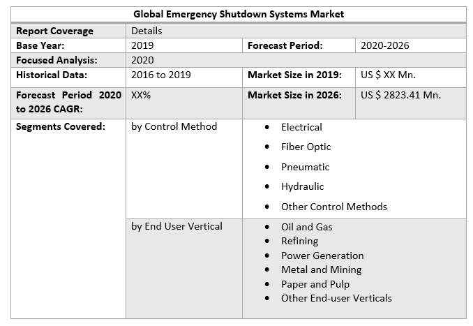 Global Emergency Shutdown Systems Market 2