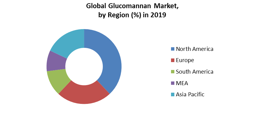 Global Glucomannan Market 3
