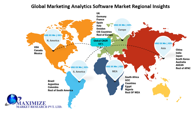 Global Marketing Analytics Software Market 2
