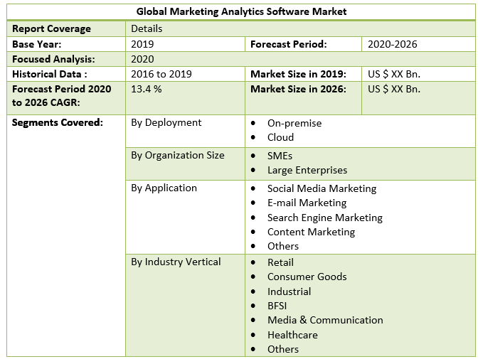 Global Marketing Analytics Software Market 3