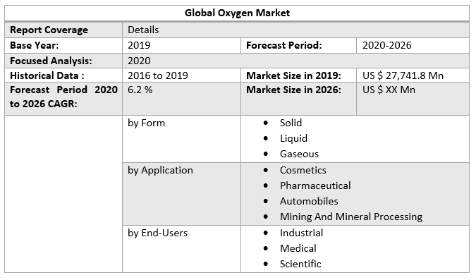 Global Oxygen Market