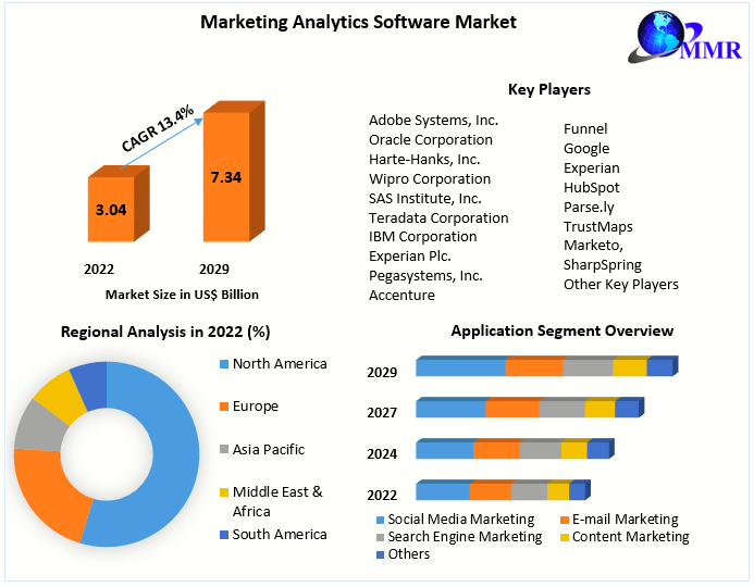 Marketing data state of play 2024 by Funnel