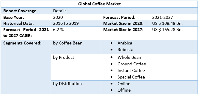 Coffee Market 4