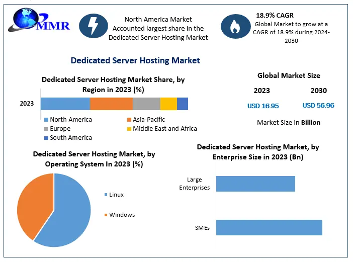 Dedicated-Server-Hosting-Market.webp