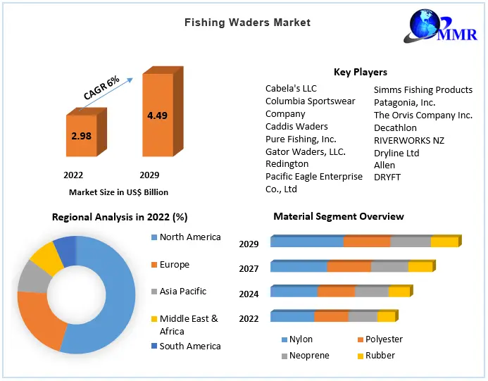 Fishing Hooks and Lures Market Share, Trends, Industry Analysis & Forecast