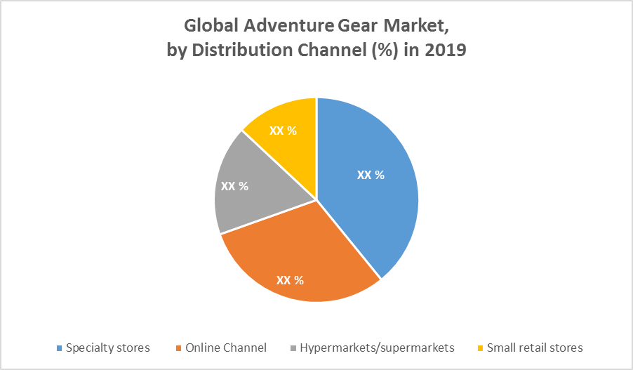 Global Adventure Gear Market 1