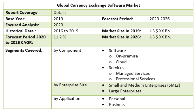 Global Currency Exchange Software Market 3
