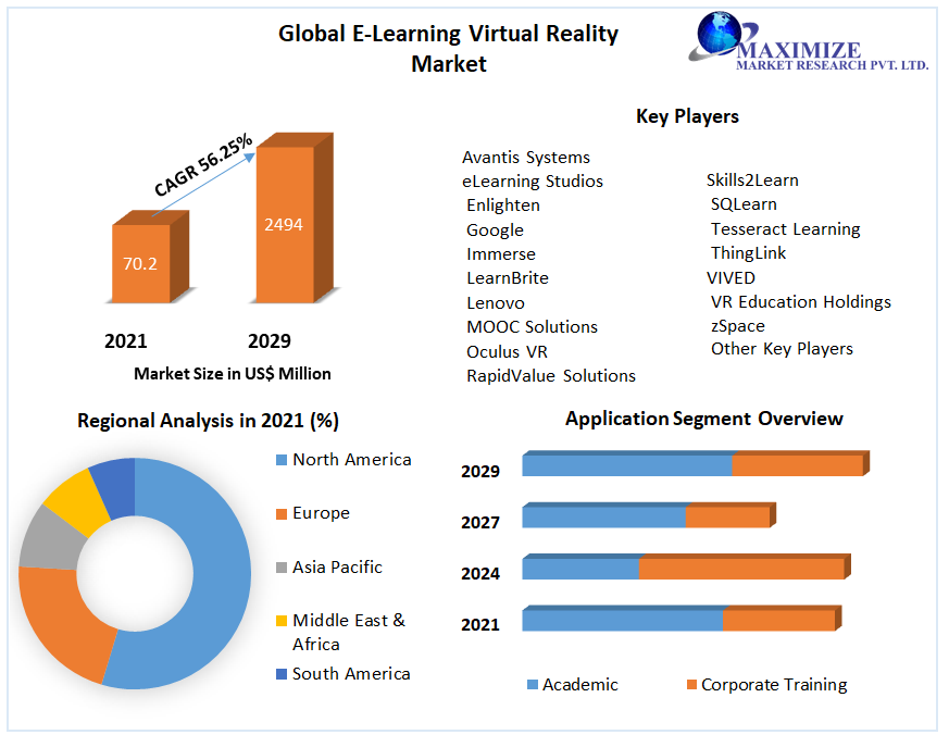 Global E-Learning Virtual Reality Market