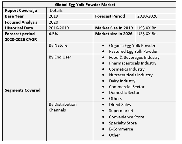 Global Egg Yolk Powder Market 2