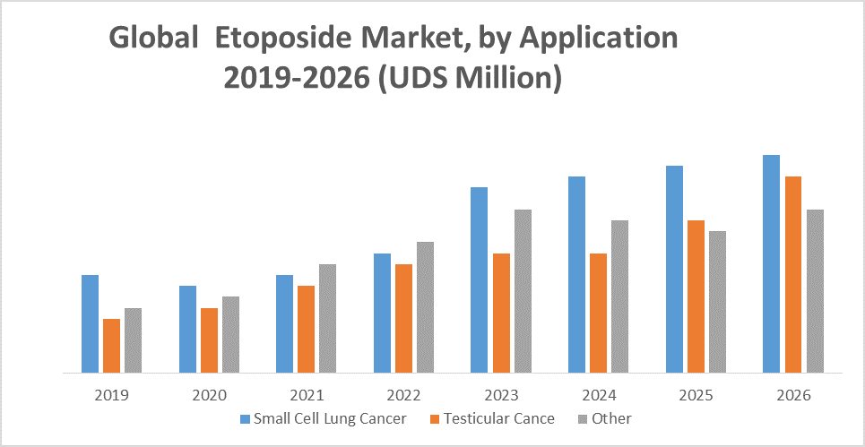 Global Etoposide Market 1