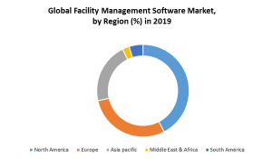 Global Facility Management Software Market 4 300x175 