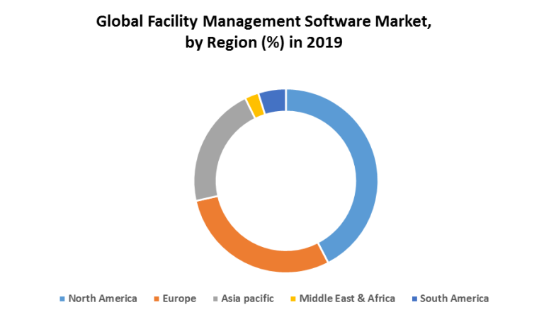 Global Facility Management Software Market 4 768x448 
