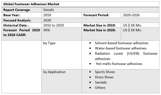 Global Footwear Adhesives Market