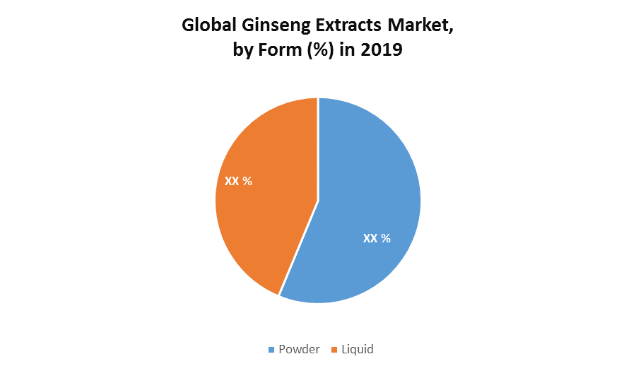 Global Ginseng Extracts Market 1