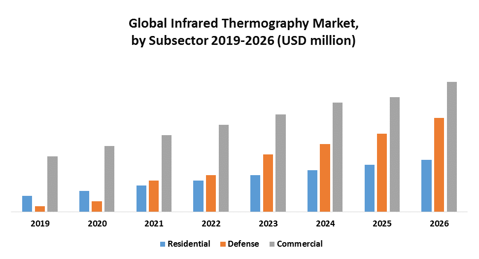 https://www.maximizemarketresearch.com/wp-content/uploads/2021/06/Global-Infrared-Thermography-Market.png