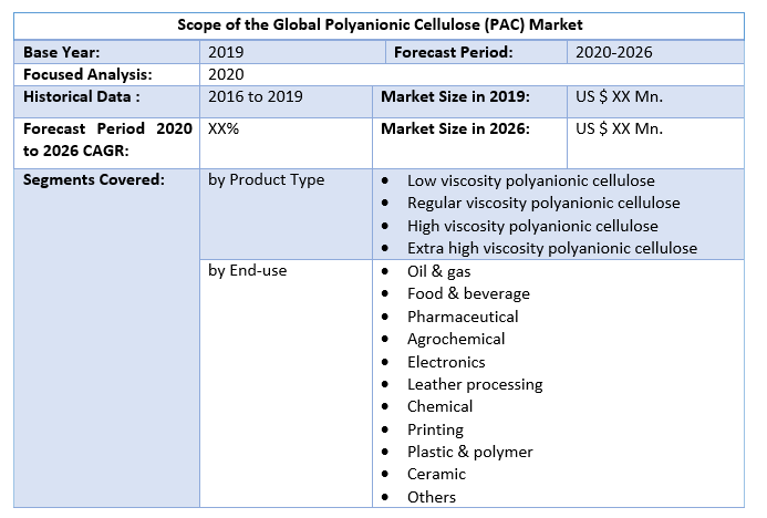 Global Polyanionic Cellulose (PAC) Market 2