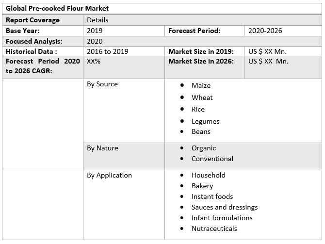 Global Pre-cooked Flour Market