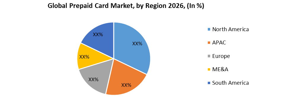Prepaid Card Market is expected to surpass the US $XX Billion