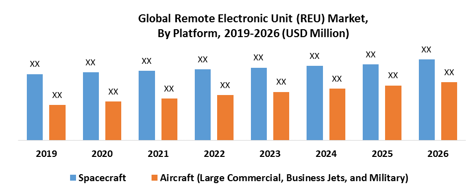 Global Remote Electronic Unit (REU) Market