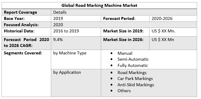 Global Road Marking Machine Market 2