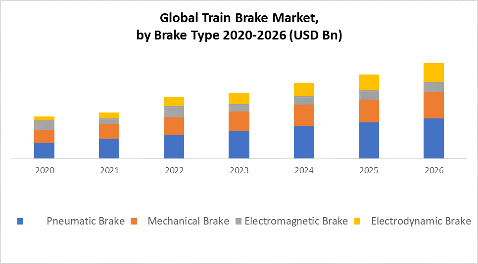 Global Train Brake Market