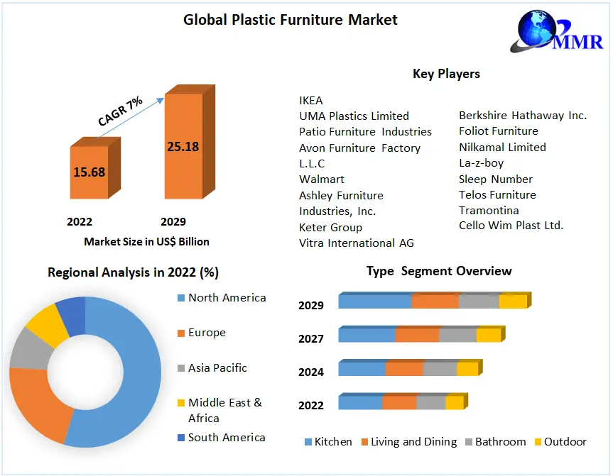 New development trends in the of plastic and metal furniture