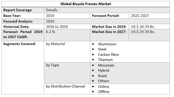 Global Bicycle Frames Market 3