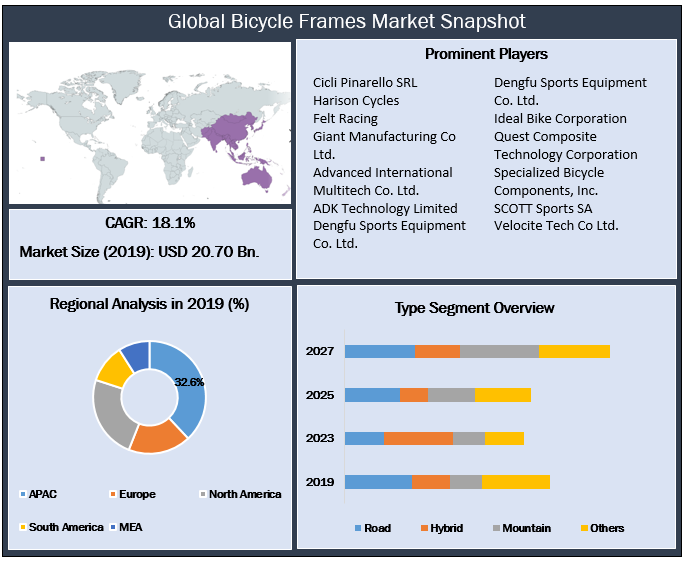 Global Bicycle Frames Market