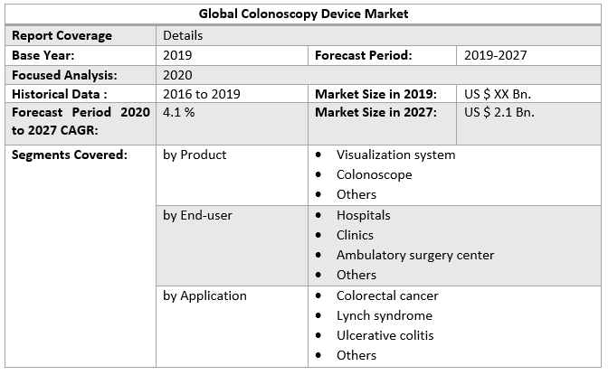 Global Colonoscopy Device Market 6