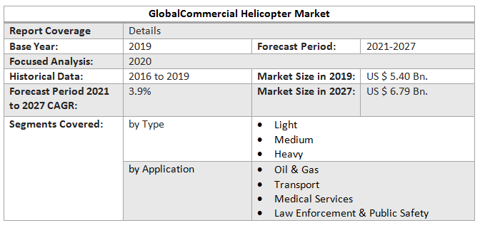 Global Commercial Helicopter Market 4
