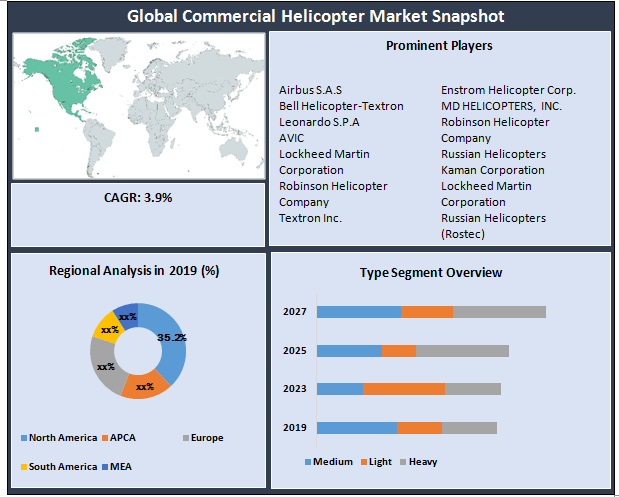 Global Commercial Helicopter Market